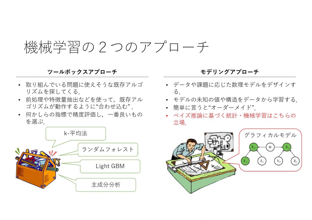 ベイズ理論を使いこなすAIエンジニアが語る「機械学習」に必要な粘り強