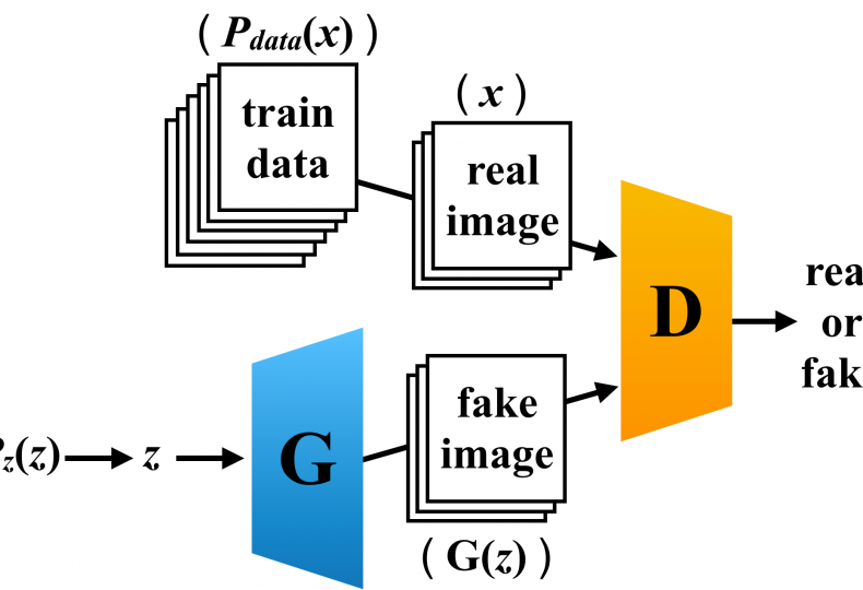 Keras で GANs 実装 GANs の理論解説 DCGAN vs cGAN トレインズ