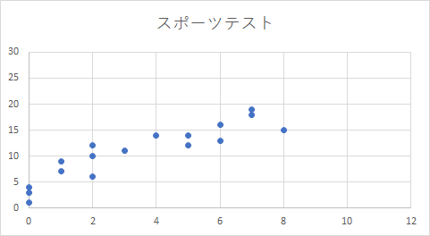 例題1
