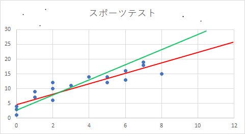 例題2