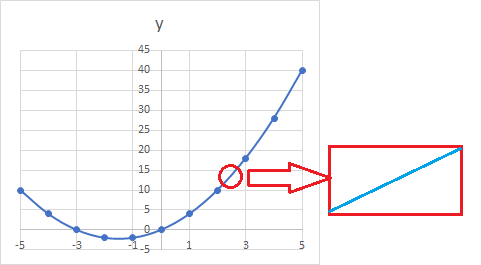 linear1